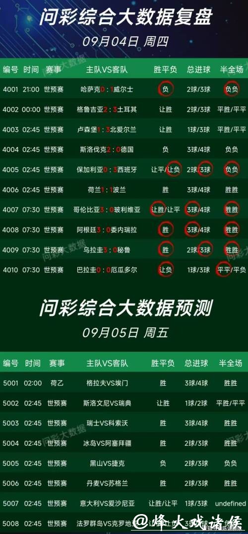 世界杯下注平台:专家推荐赛事精准预测服务 世界杯下注平台:专家推荐赛事精准预测服务