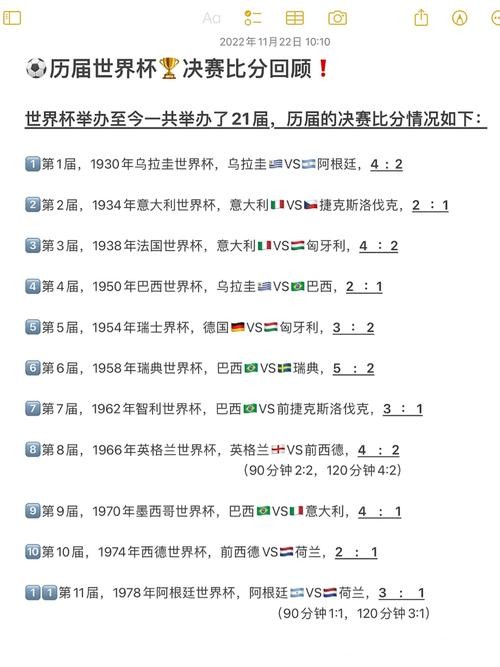 揭秘历届世界杯比分变化规律 揭秘历届世界杯比分变化规律