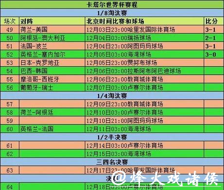 揭秘历届世界杯比分变化规律 揭秘历届世界杯比分变化规律