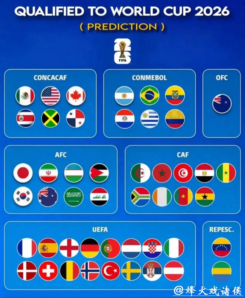 2026世界杯投注规则:预测系统与人工智能应用 2026世界杯投注规则:预测系统与人工智能应用