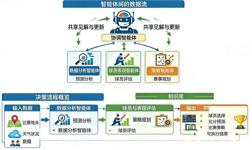 2026世界杯投注规则:预测系统与人工智能应用 2026世界杯投注规则:预测系统与人工智能应用