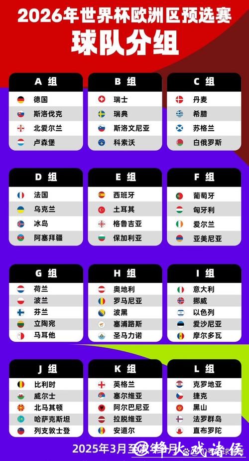 2026世界杯比分:历届世界杯比分大比较 2026世界杯比分:历届世界杯比分大比较