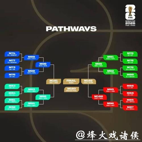 2026世界杯比分:历届世界杯比分大比较 2026世界杯比分:历届世界杯比分大比较