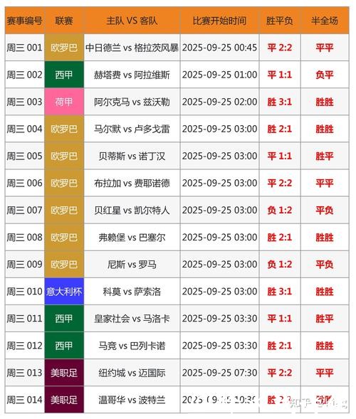 世界杯外围买球：赛事历史规律与投注策略分析