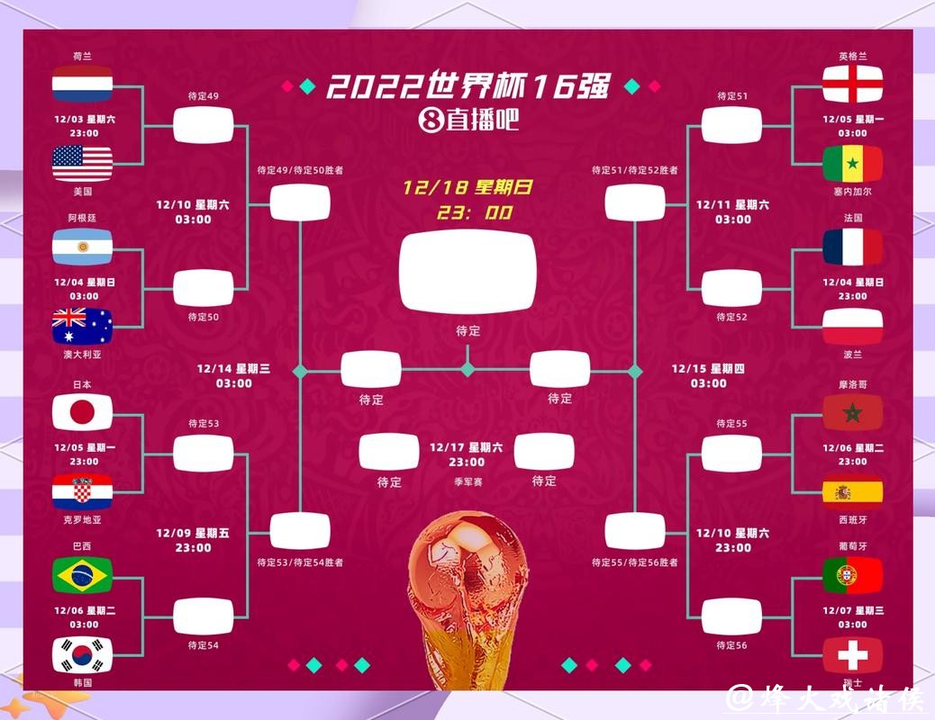 世界杯预测：冷门球队爆冷概率评估