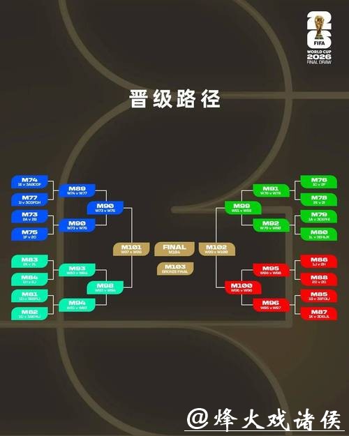 2026世界杯下注:教你识别风险与控制预算 2026世界杯下注:教你识别风险与控制预算